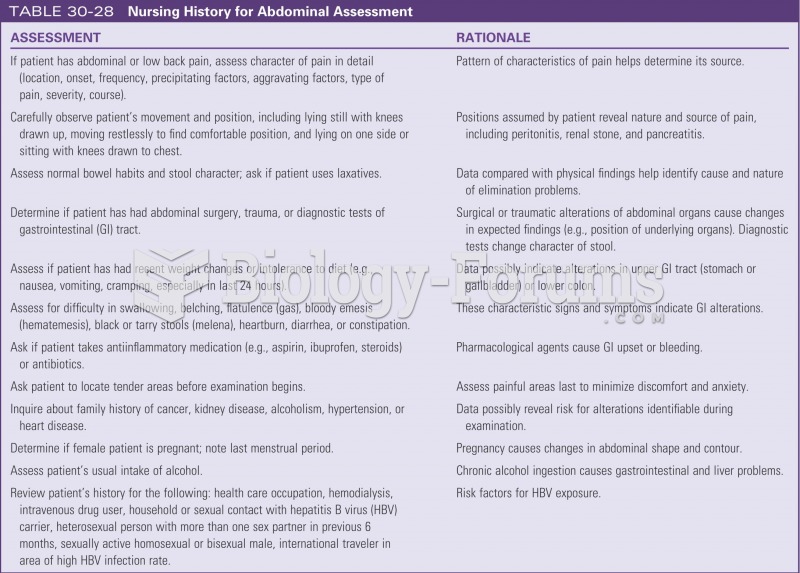 Nursing history for abdominal assessment