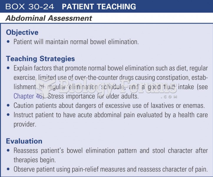 Patient teaching: abdominal assessment