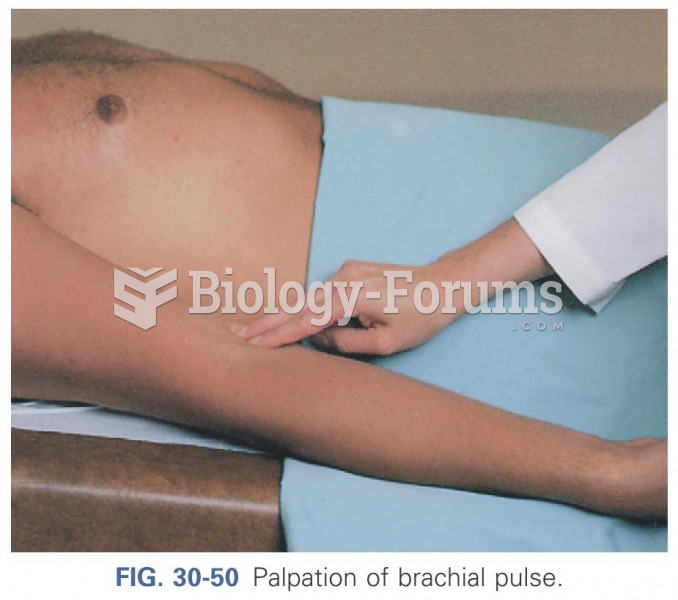 Palpation of brachial pulse