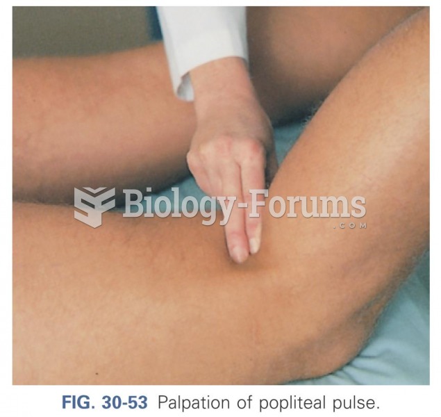 Palpation of popliteal pulse