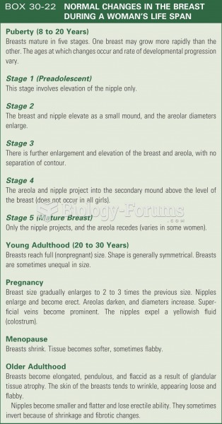 Normal changes in the breast during a woman's life span