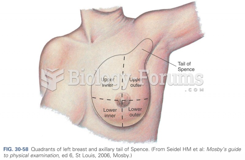 Quadrants of left breast and axillary tail of spence