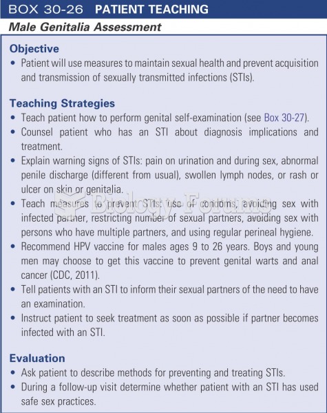 Patient teaching: male genetalia assessment