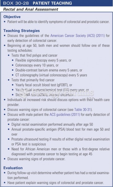 Patient teaching: rectal and anal assessment