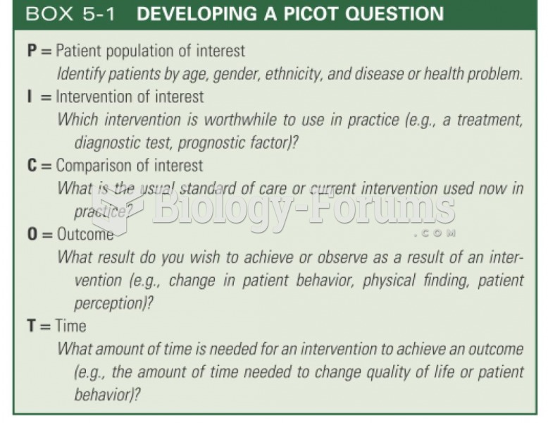 DEVELOPING A PICOT QUESTION