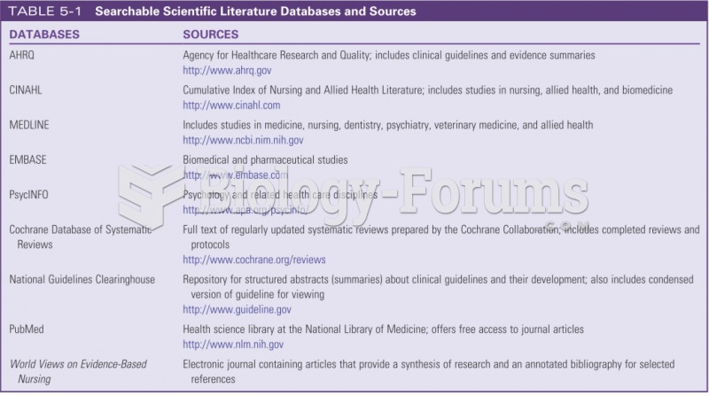 Searchable Scientific Literature Databases and Sources