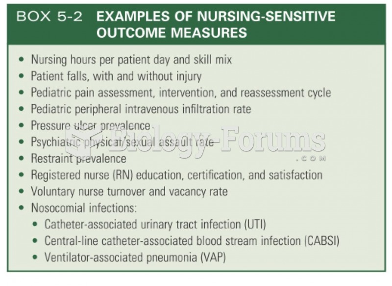 EXAMPLES OF NURSING-SENSITIVE OUTCOME MEASURES