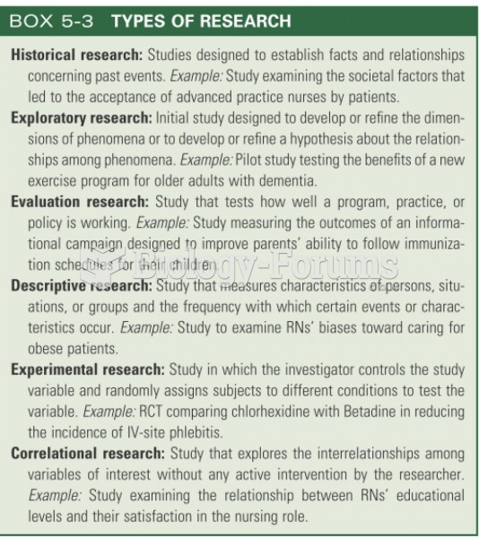 TYPES OF RESEARCH