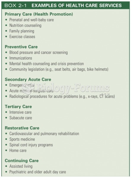 Example of Health Care Services