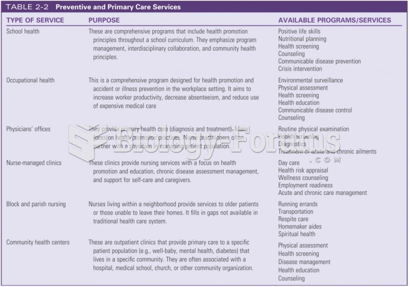 Preventive and Primary Care Services