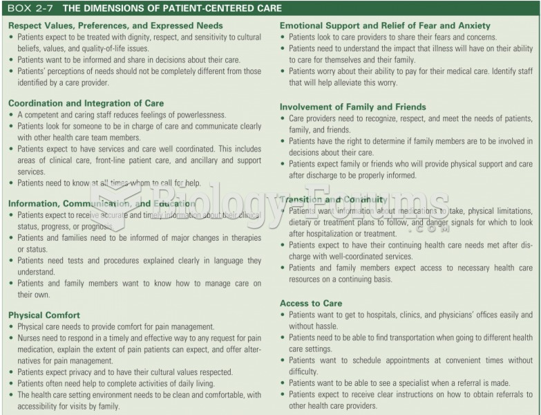 THE DIMENSIONS OF PATIENT-CENTERED CARE