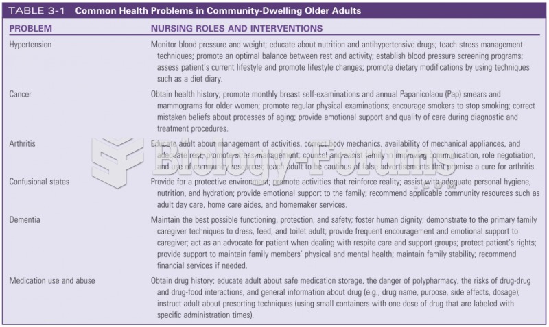 Common Health Problems in Community-Dwelling Older Adults
