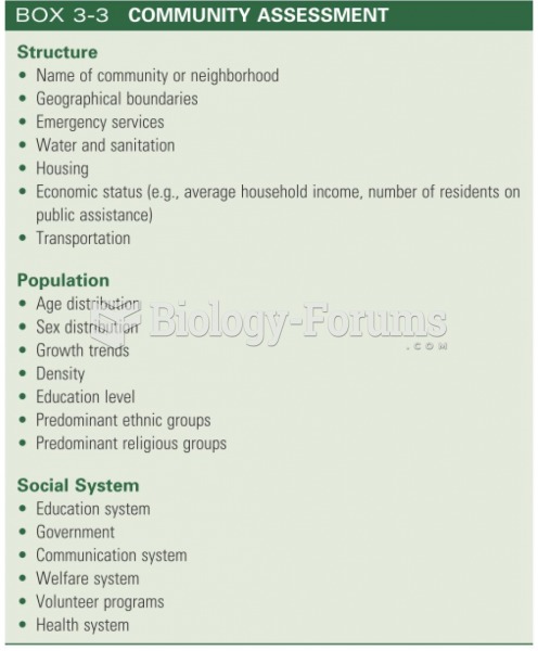 COMMUNITY ASSESSMENT