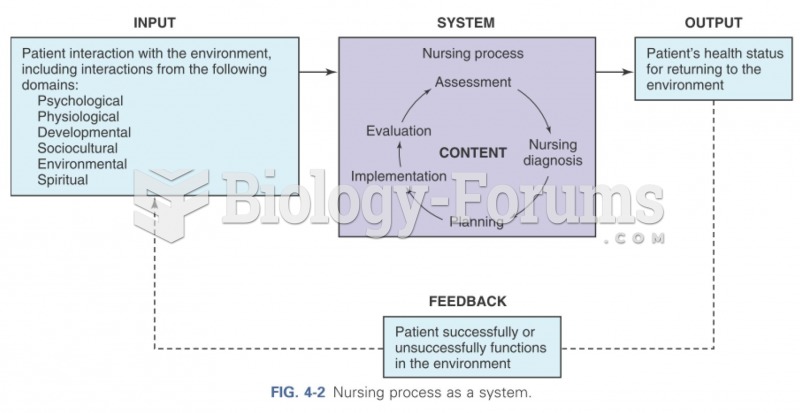 Nursing process as	a system