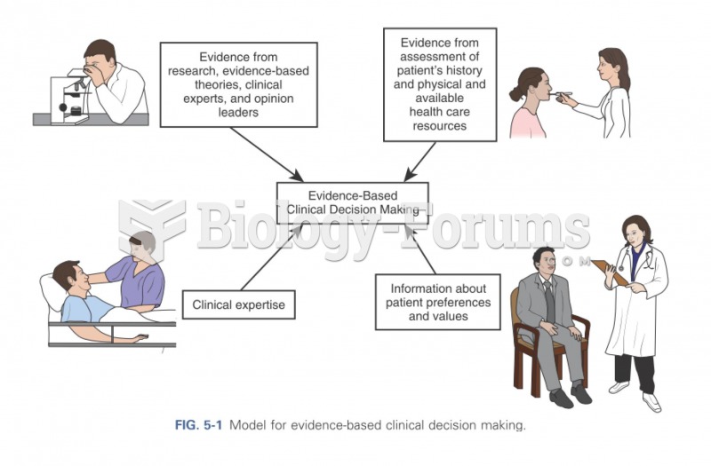Model for evidence-based clinical decision making.