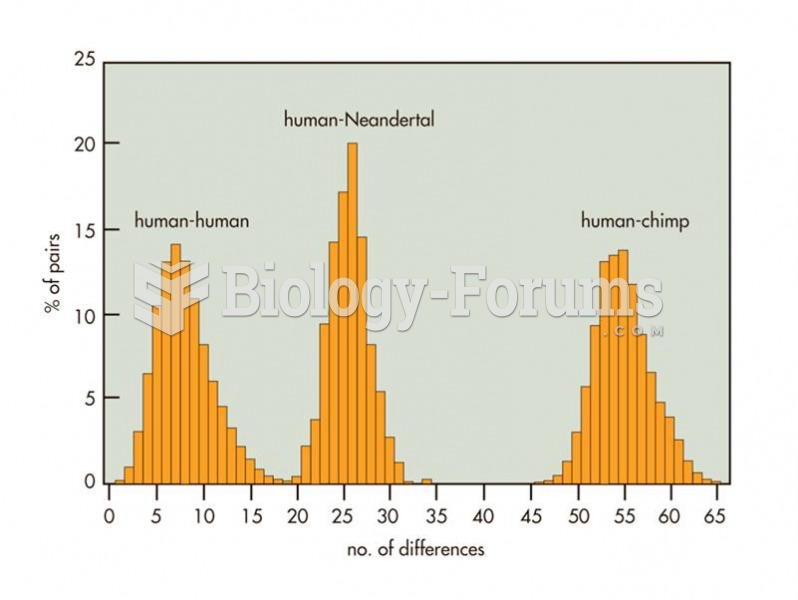 Genetic differences between humans, Neadertals, and chimps.