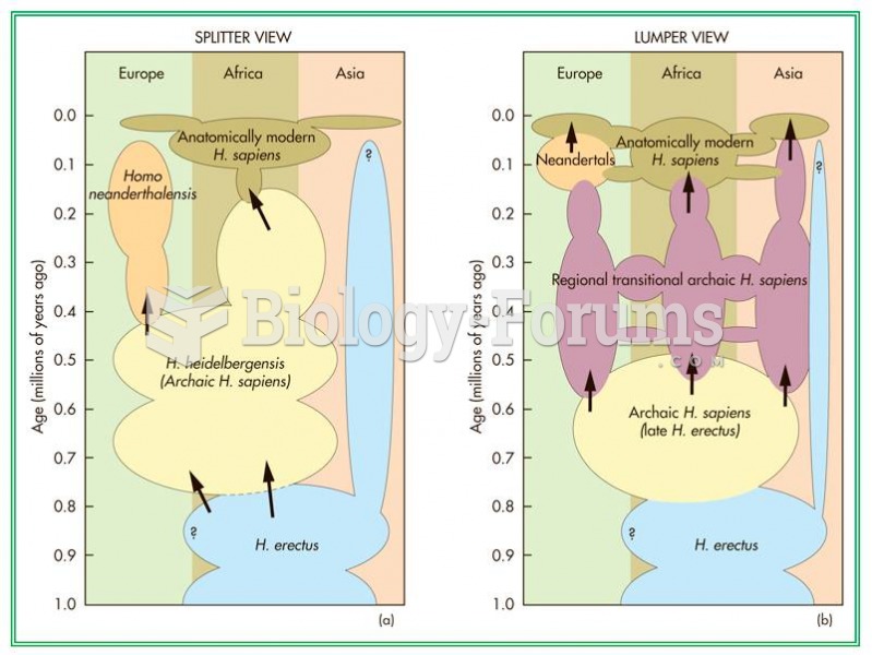 Two views of the phylogenetic relationship between Neandertals and modern H. sapiens.   