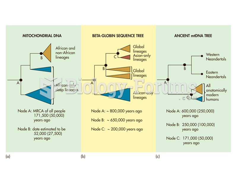 Three phylogenetic representations of modern human origins.