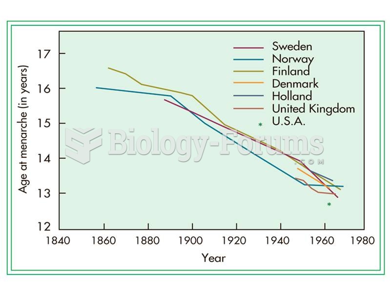 The declining age of menarche over the past 150 years has been measured in many European countries, 