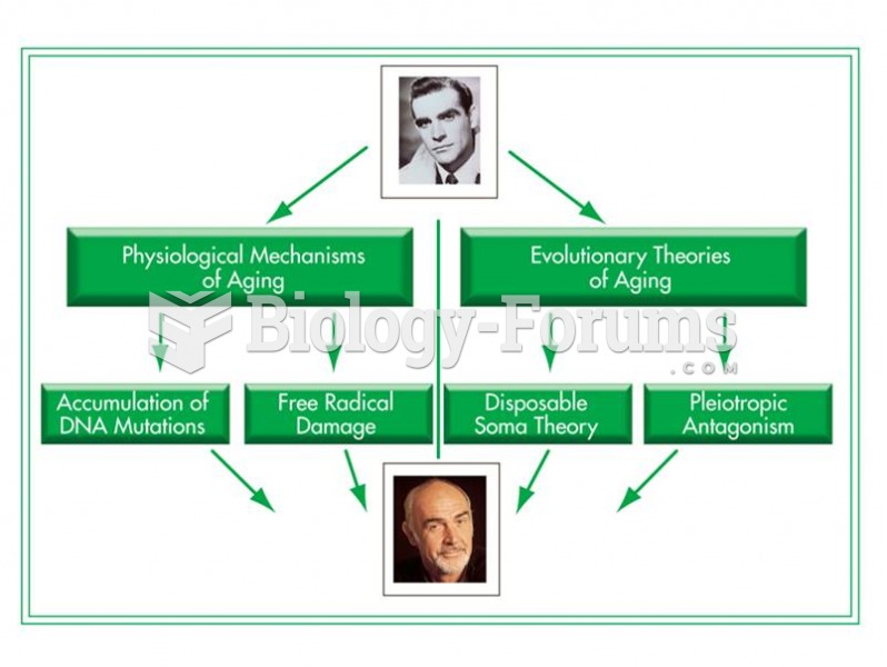 Physiological and evolutionary theories of aging. 
