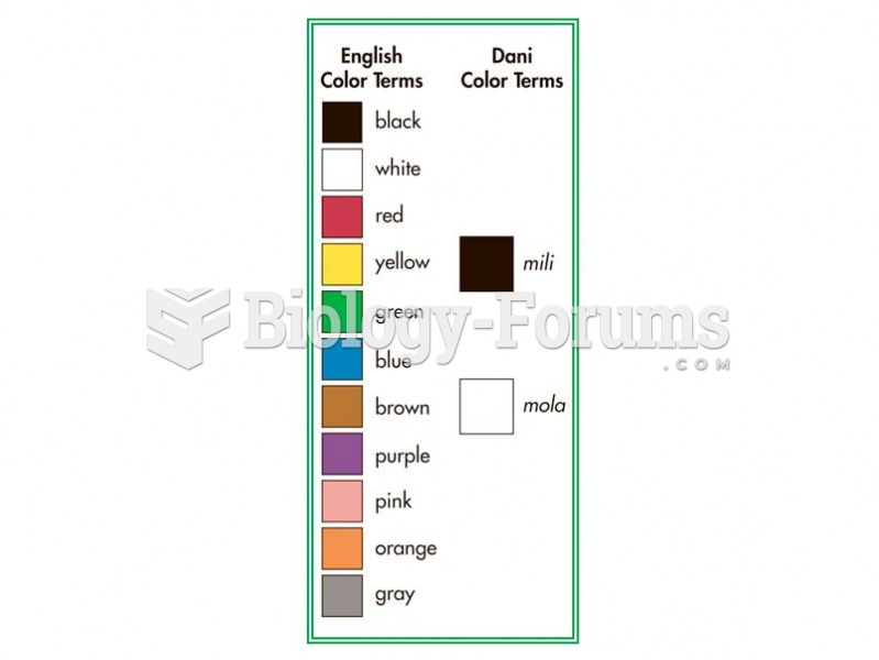 English and Dani basic color terms. 