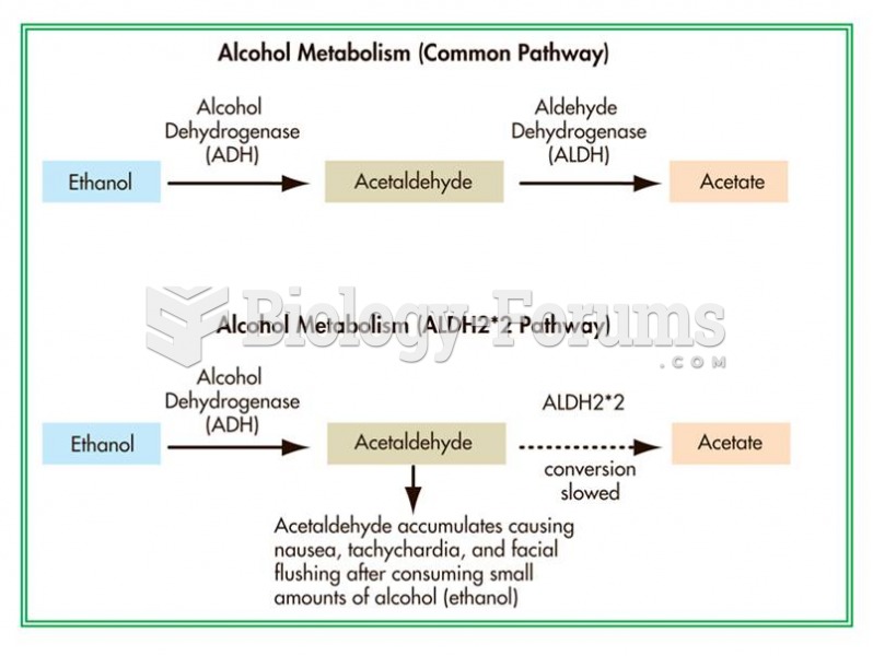 Genetic variation in the metabolism of alcohol. 