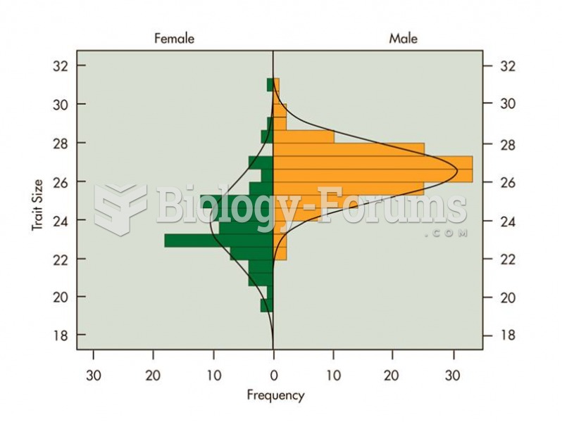 Although males tend to be larger than females, the two overlap significantly in size. The size of a 