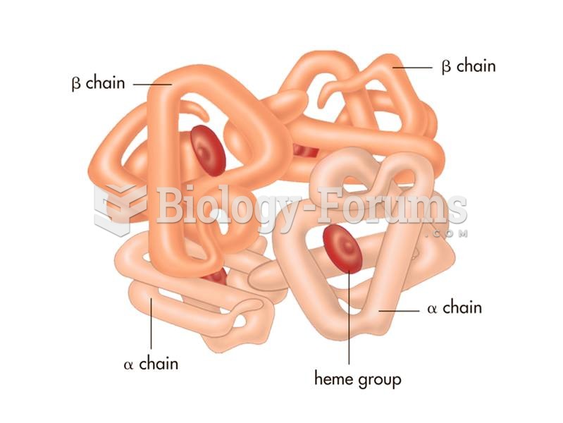 The complex structure of the hemoglobin protein. 