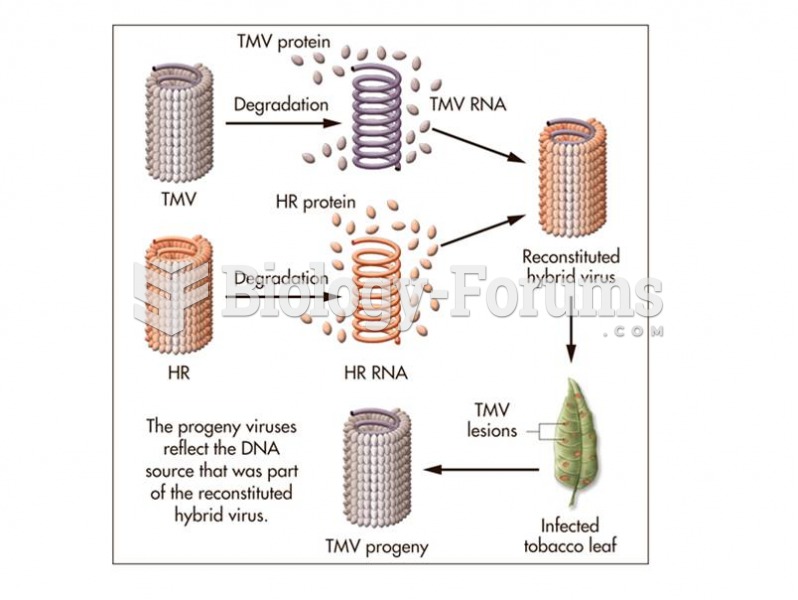 Some viruses, such as the tobacco mosaic virus, use RNA as their genetic material