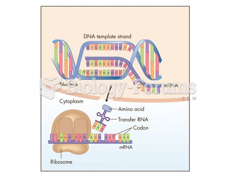 Messenger RNA (mRNA) carries genetic information from the nucleus to the cytoplasm for protein synth