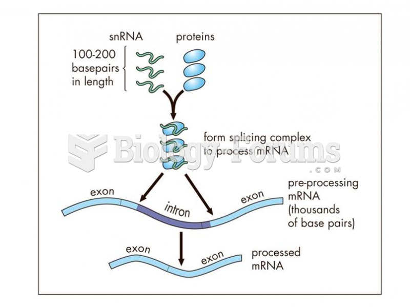 Small nuclear RNAs (snRNA), 100-200 bp in length, form part of the splicing mechanisms to process mR