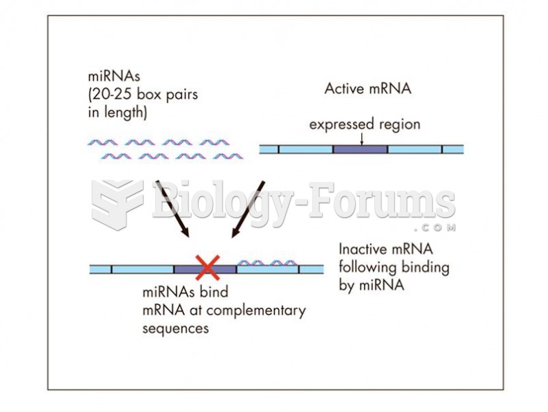 Micro RNAs (miRNA), 20-25 bp in length, can inactivate mRNAs. 