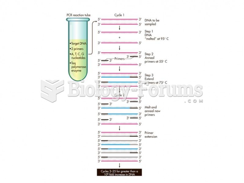 The polymerase chain reaction (PCR). 