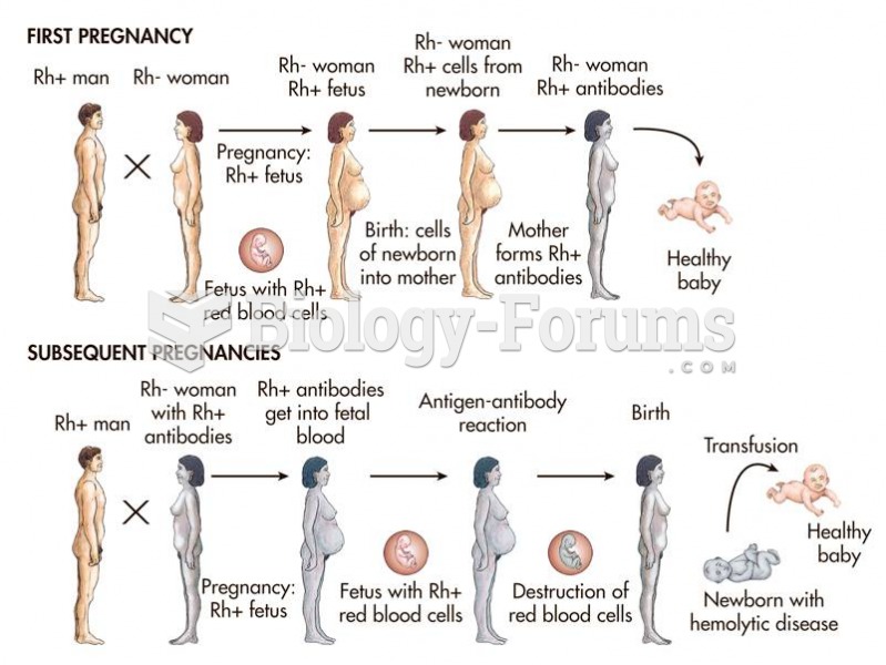 Maternal-fetal incompatibility in the Rh system.   