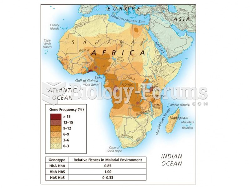 Clinal map of the distribution of HbS in Africa.   