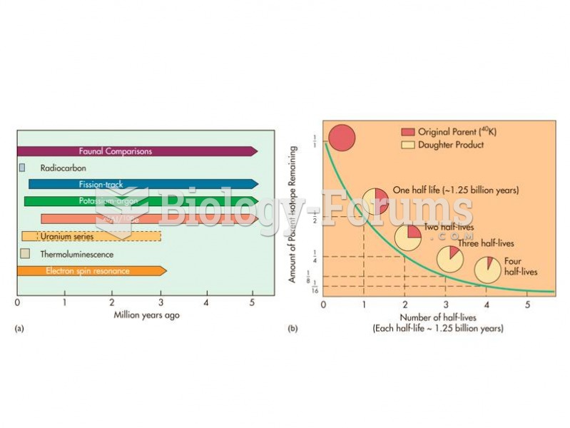 (a) The relative age ranges of different dating techniques depend upon the half-life of the system u