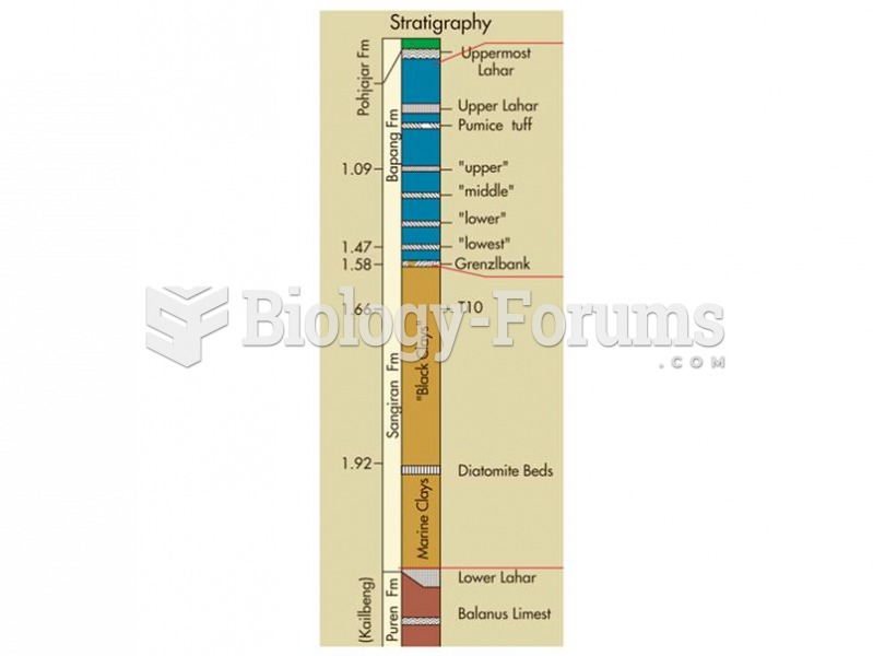 The argon-argon method is useful for dating volcanic sediments. 