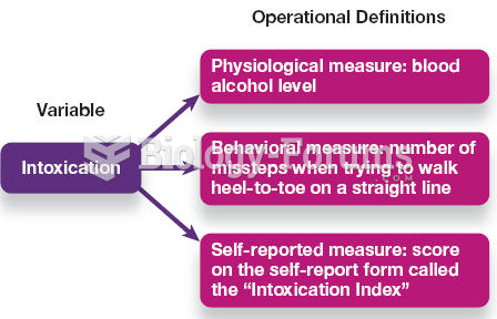 Operational Definitions 
