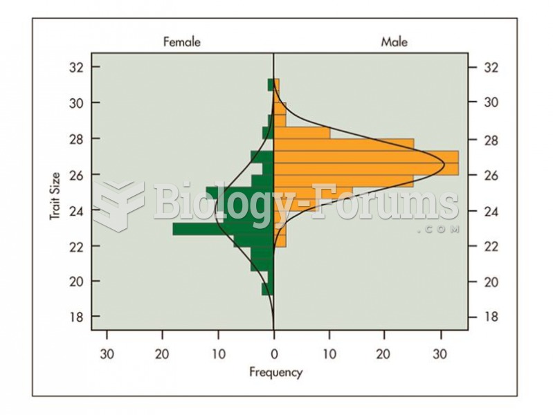 Scaling of Size to Other Traits.