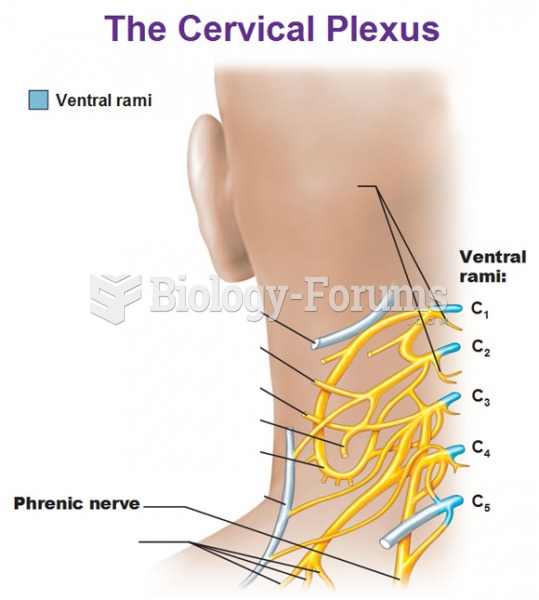 Cervical plexus with position drawing