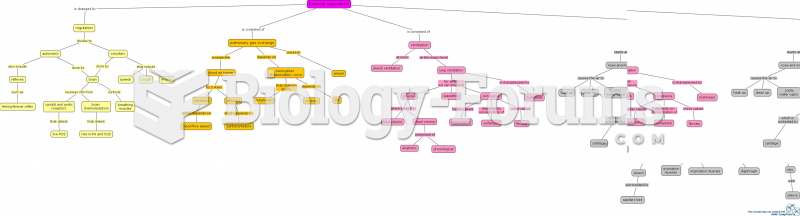 Breathing Concept Map