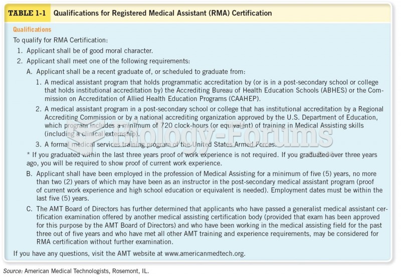 Qualifications of Certified Medical Administrative Specialist