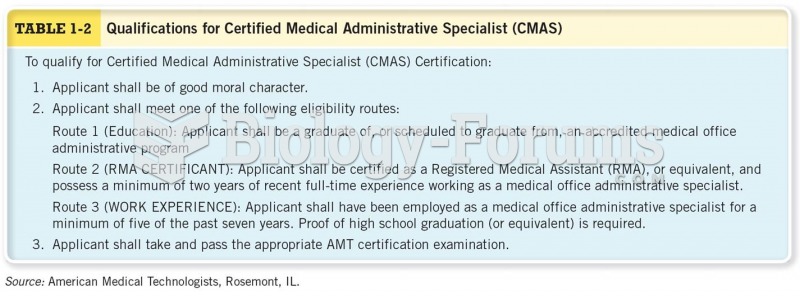 Qualifications of Certified Medical Administrative Specialist
