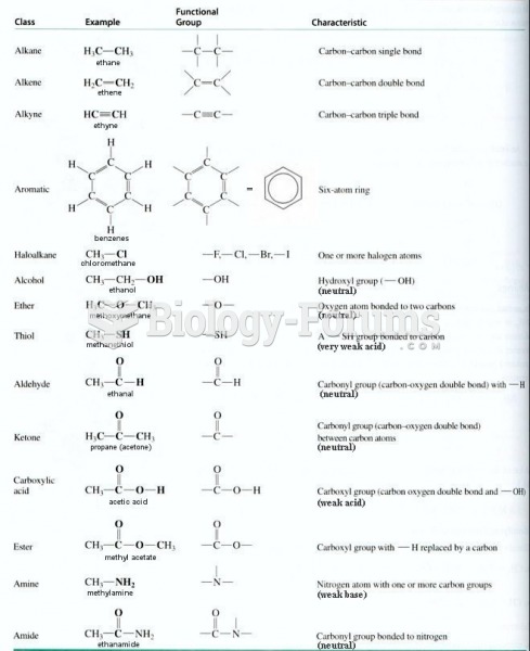 Functional groups