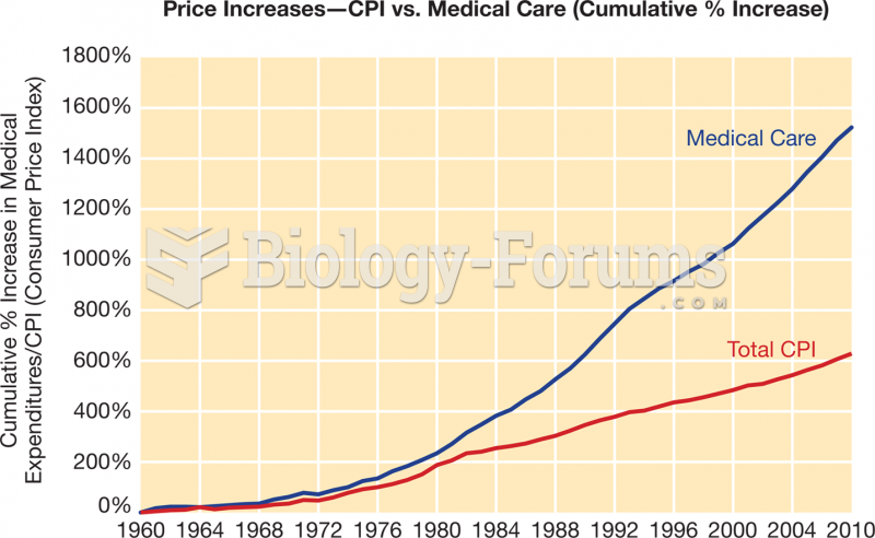 The Increasing Cost of Health Care,  1960–2010