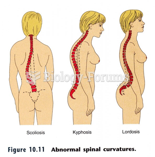 The 3 abnormal spinal curvatures