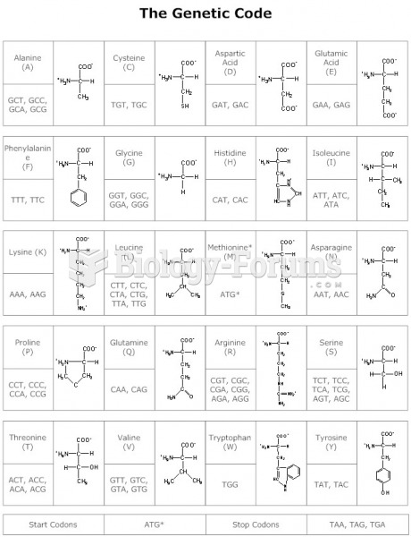 Amino Acids Structures and Diagrams