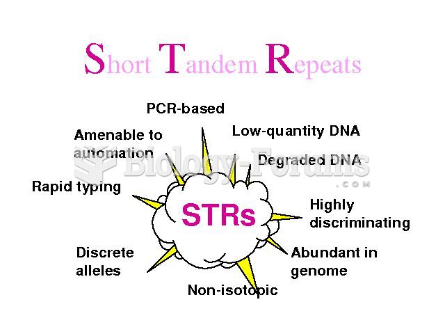 STR DNA Analysis Technique