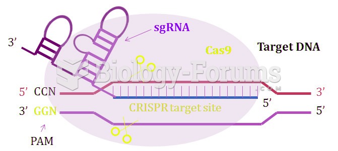 CRISPR-Cas9 System for In Vivo Genome Editing Experiments