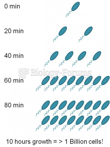 how fast bacteria can grow is amazing